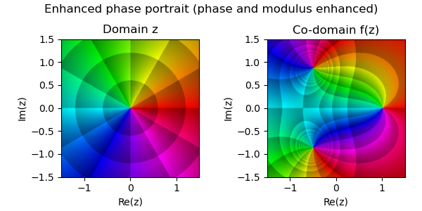 Enhanced phase portrait with contour banding on both phase and modulus.